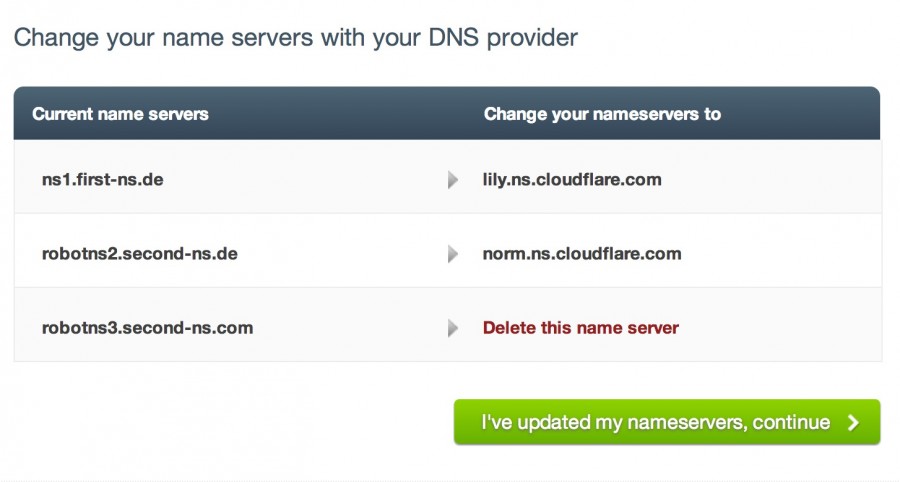 CloudFlare CDN Nameservers