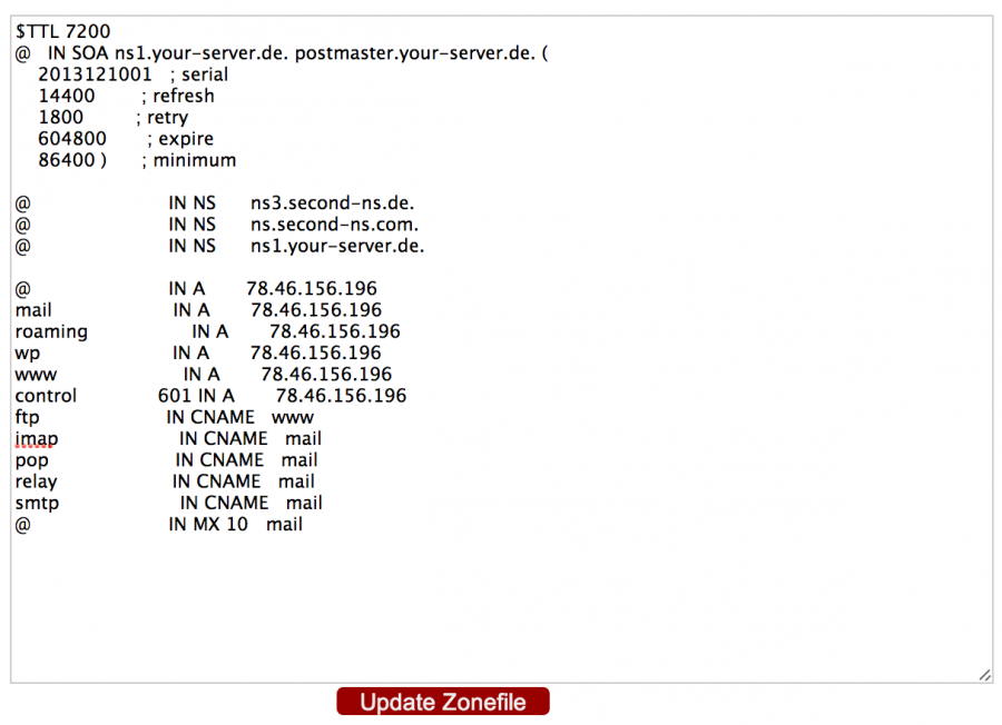 DNS Zonefile