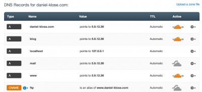 CloudFlare DNS Records